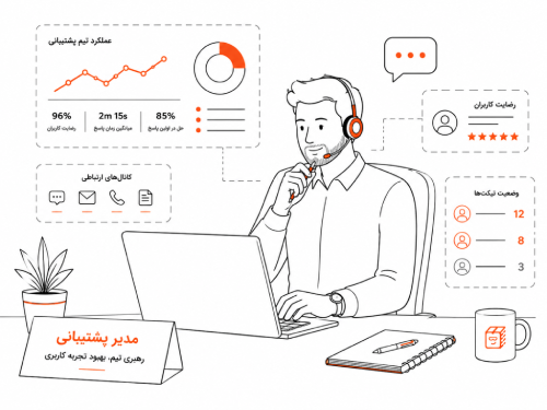 تصویر مدیر پشتیبانی (مدیر تجربه کاربران)| Customer Support Manager